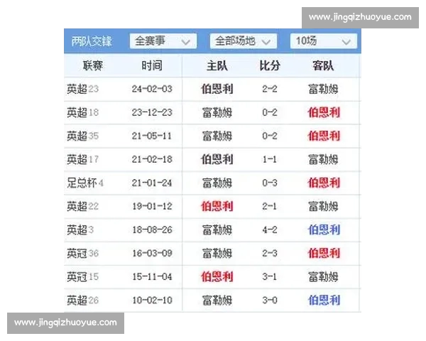 今日足球比分速览聚焦焦点赛事胜负与进球走势分析数据看点全面盘点