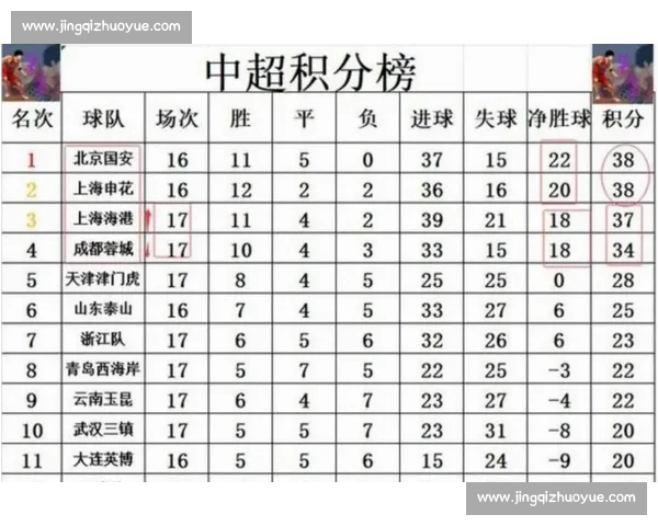 中超积分榜最新形势解析争冠保级格局全面生变走向明朗趋势