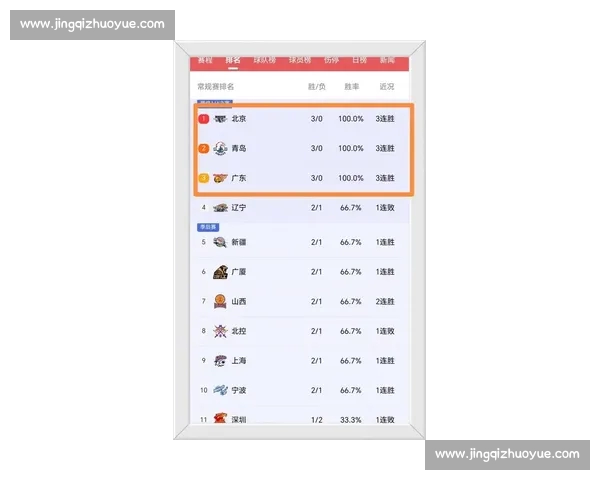 CBA最新比分盘点强队对决走势与赛季悬念全解析看点前瞻汇总解读