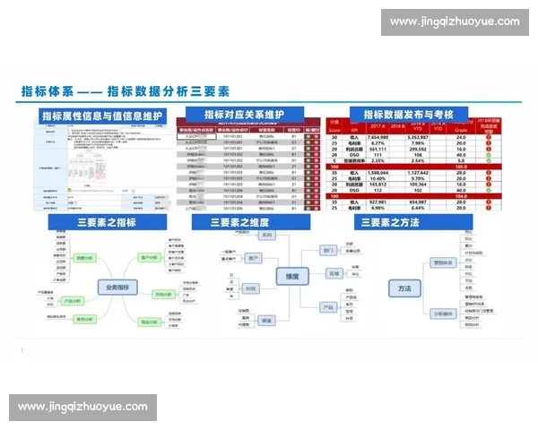 基于体育大数据统计的竞技表现分析与决策支持研究模型构建与趋势预测 基于体育大数据统计的竞技表现分析与决策支持研究模型构建与趋势预测