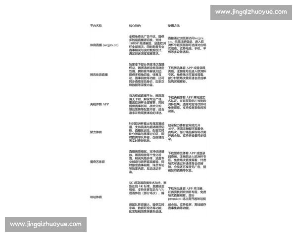 欧冠直播平台全面解析高清流畅观赛体验与最新赛事资讯合法安全