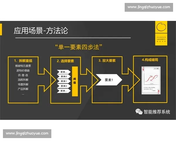 基于体育赛事数据分析的逻辑框架与决策模型构建探讨