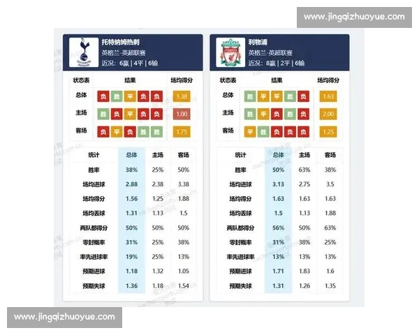 基于体育赛事数据分析的趋势预测与优化策略研究